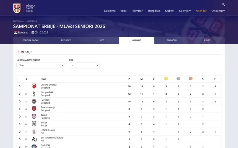 Awesome Judo Software — tabela medalja na računaru