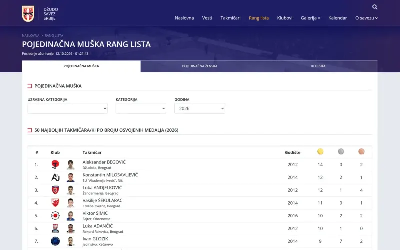 Džudo savez Srbije — rang-lista na računaru