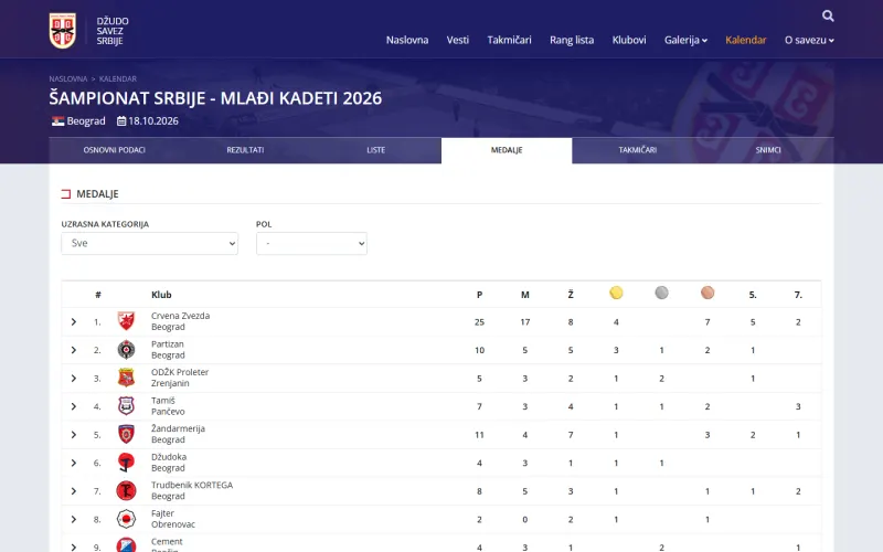 Rezultati uživo — tabela medalja na računaru