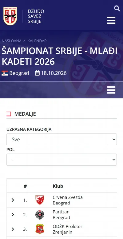 Džudo savez Srbije — tabela medalja na telefonu