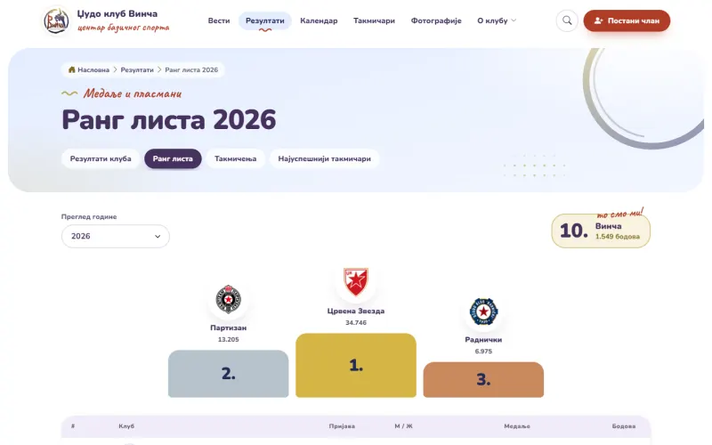 Judo Club Vinča — rankings on a computer