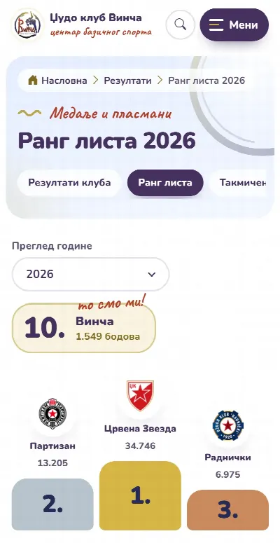 Judo Club Vinča — rankings on a phone