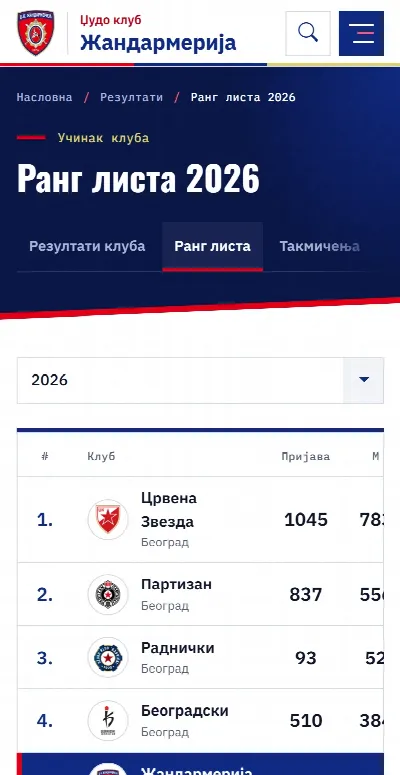 Džudo klub Žandarmerija — rang-lista na telefonu